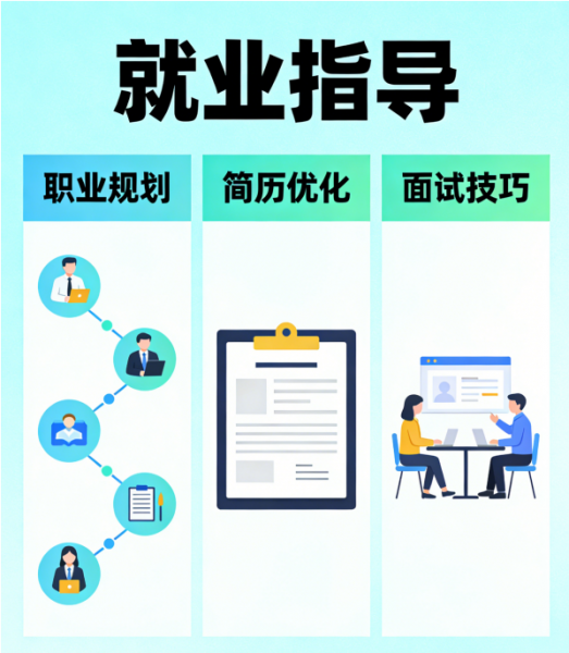 就业指导 就业答疑 专业指导 就业规划 就业咨询